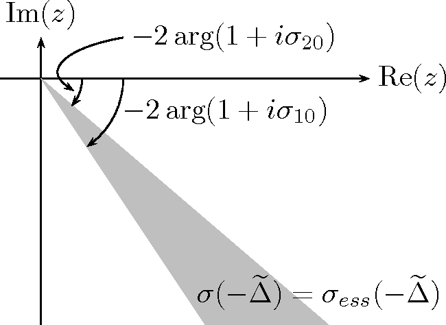 Essential spectrum of a Cartesian PML operator.