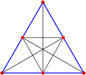 Wang-Shi split with d=2