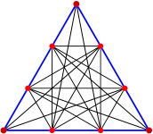 Wang-Shi split with d=3